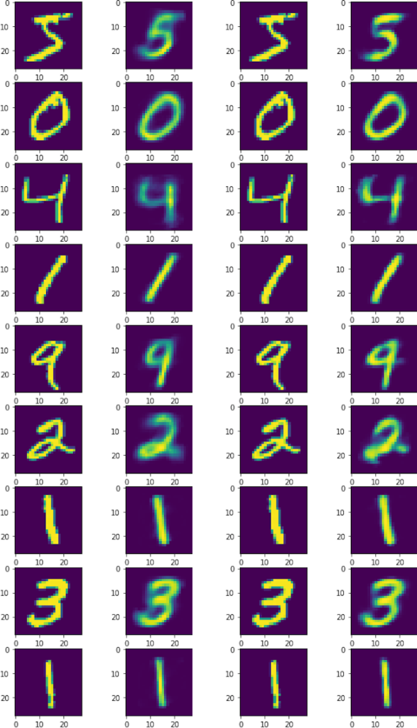 reduce dimensionality autoencoders