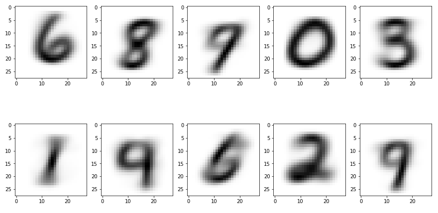 centroids