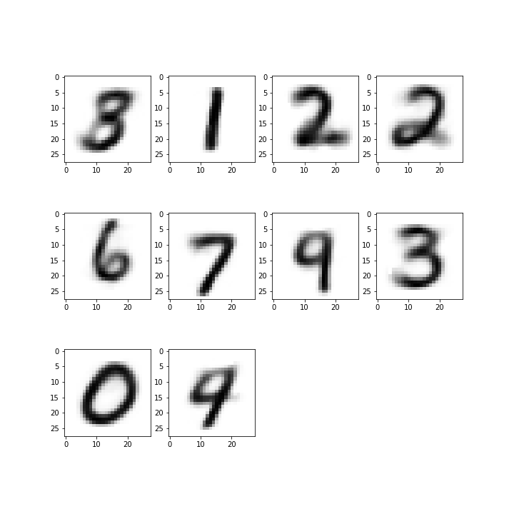 Clustering On The Encoding