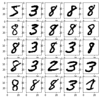 clustering MNIST