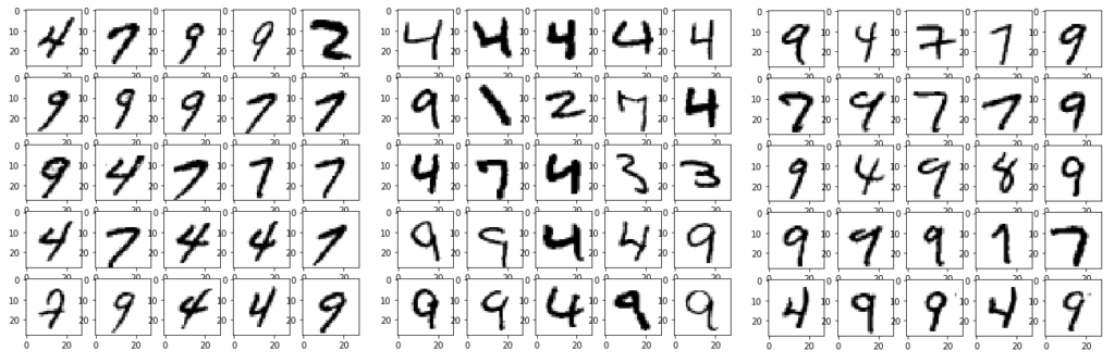 clustering MNIST