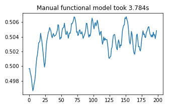 Step by step - functional approach output