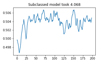 Step by step - subclassed approach output